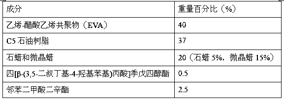 Rapid packing hot melt adhesive and preparation method thereof