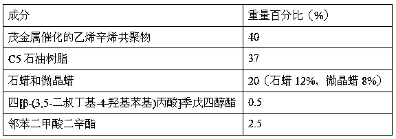 Rapid packing hot melt adhesive and preparation method thereof