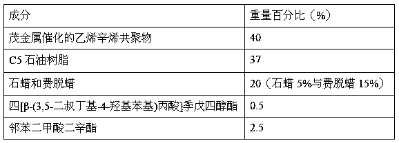 Rapid packing hot melt adhesive and preparation method thereof