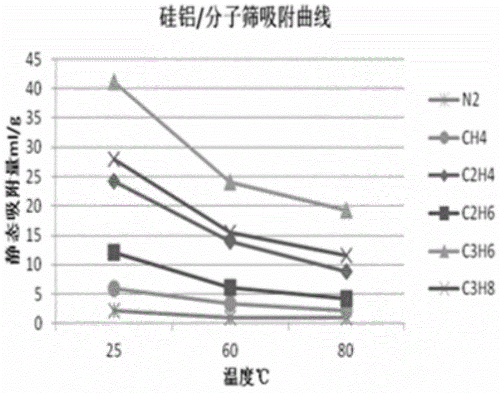 Device and method for recycling low-concentration multicomponent low-pressure refined tail gas