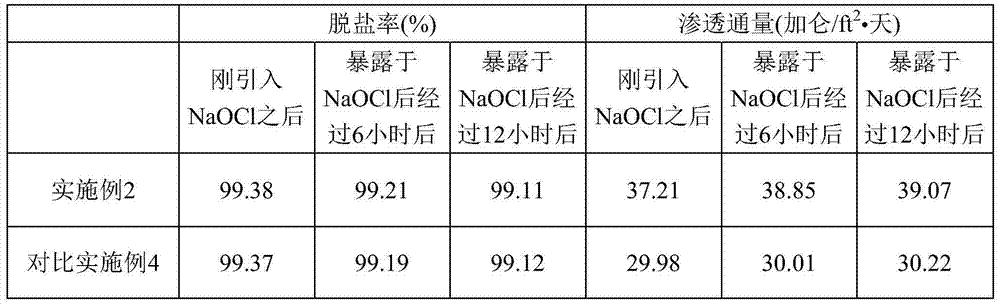 Polyamide-based water-treatment separation membrane having excellent salt removal rate and permeation flux characteristics, and method for manufacturing same