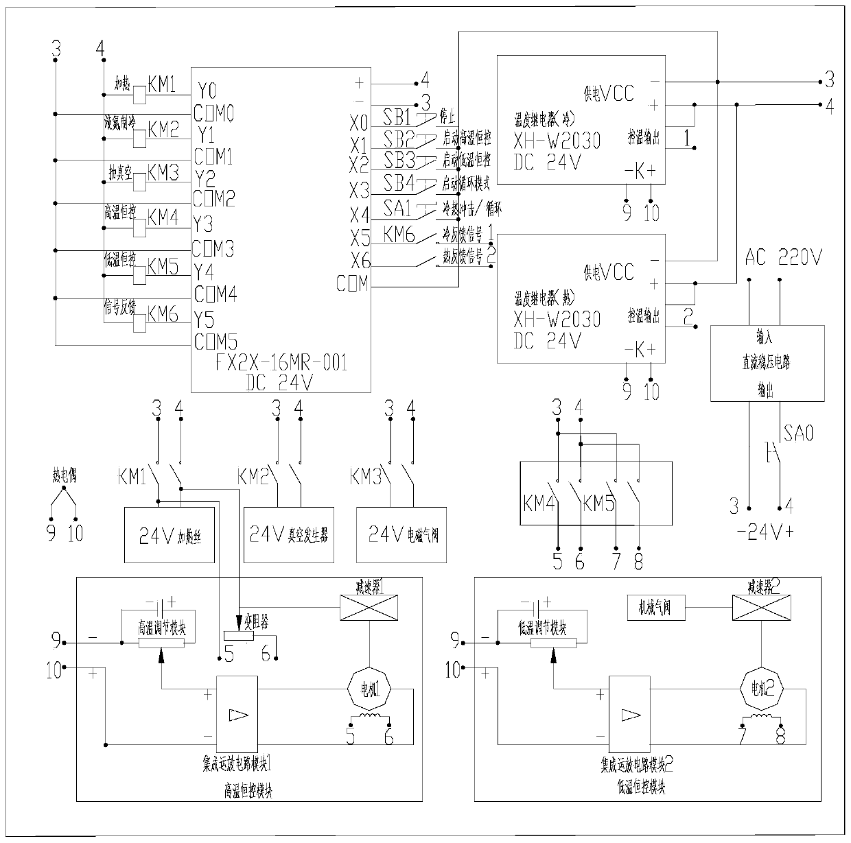 A temperature control system of a temperature change reliability test device