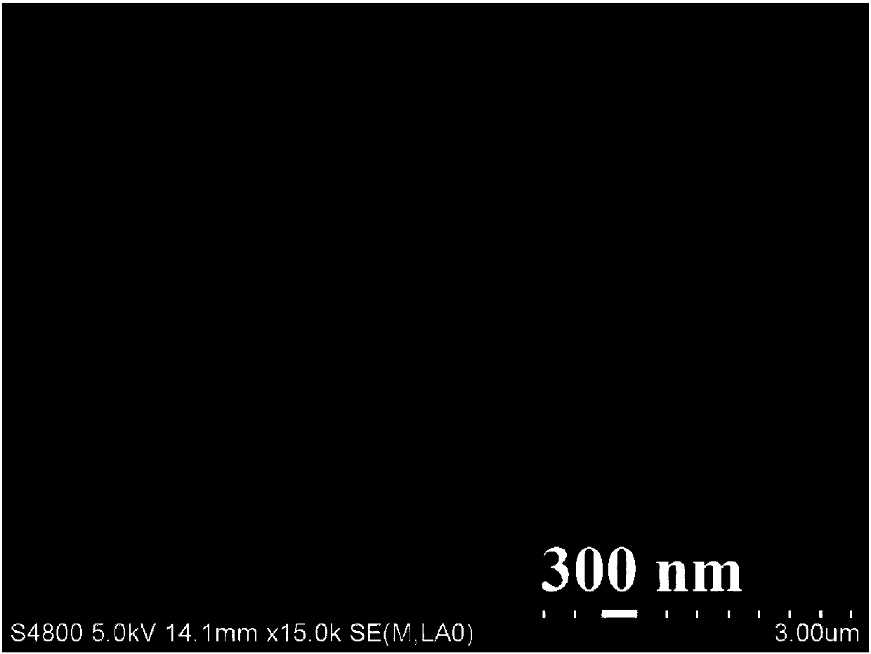 A kind of preparation method of pt/cu-ni catalyst and method and application thereof for catalytic oxidation of alcohols