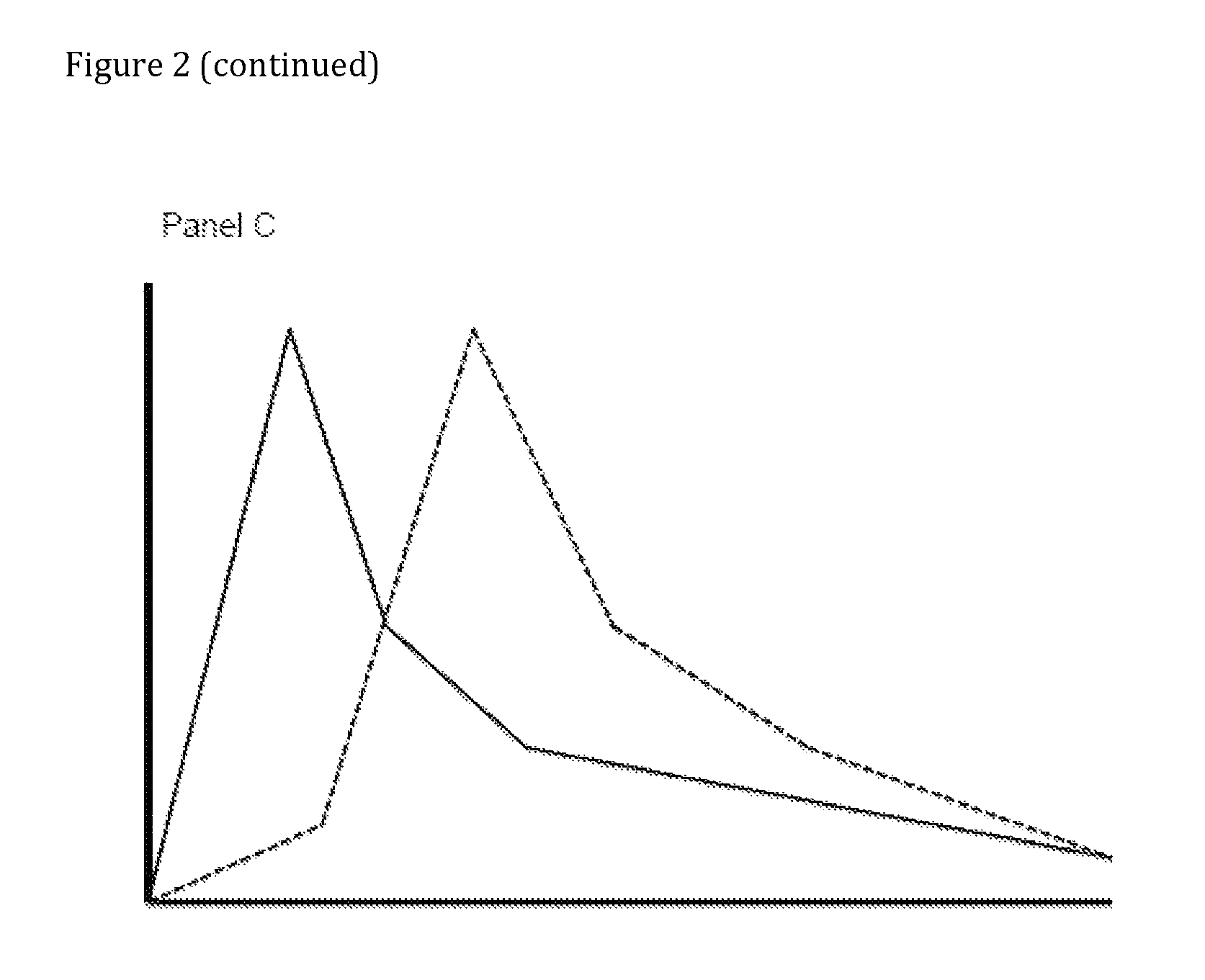 Compositions comprising enzyme-cleavable oxycodone prodrug