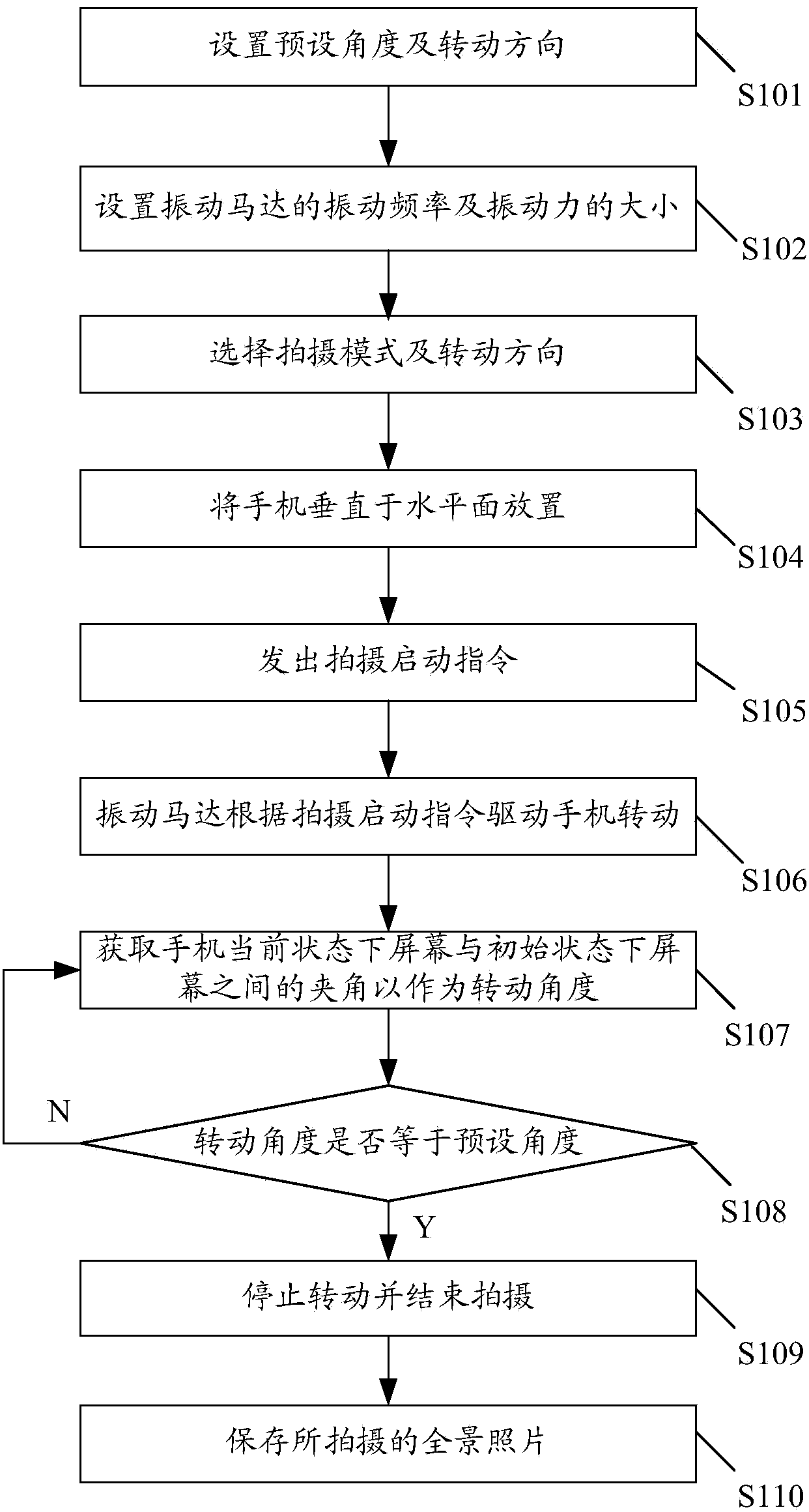 Method for shooting panoramic photos or videos based on mobile terminal and mobile terminal