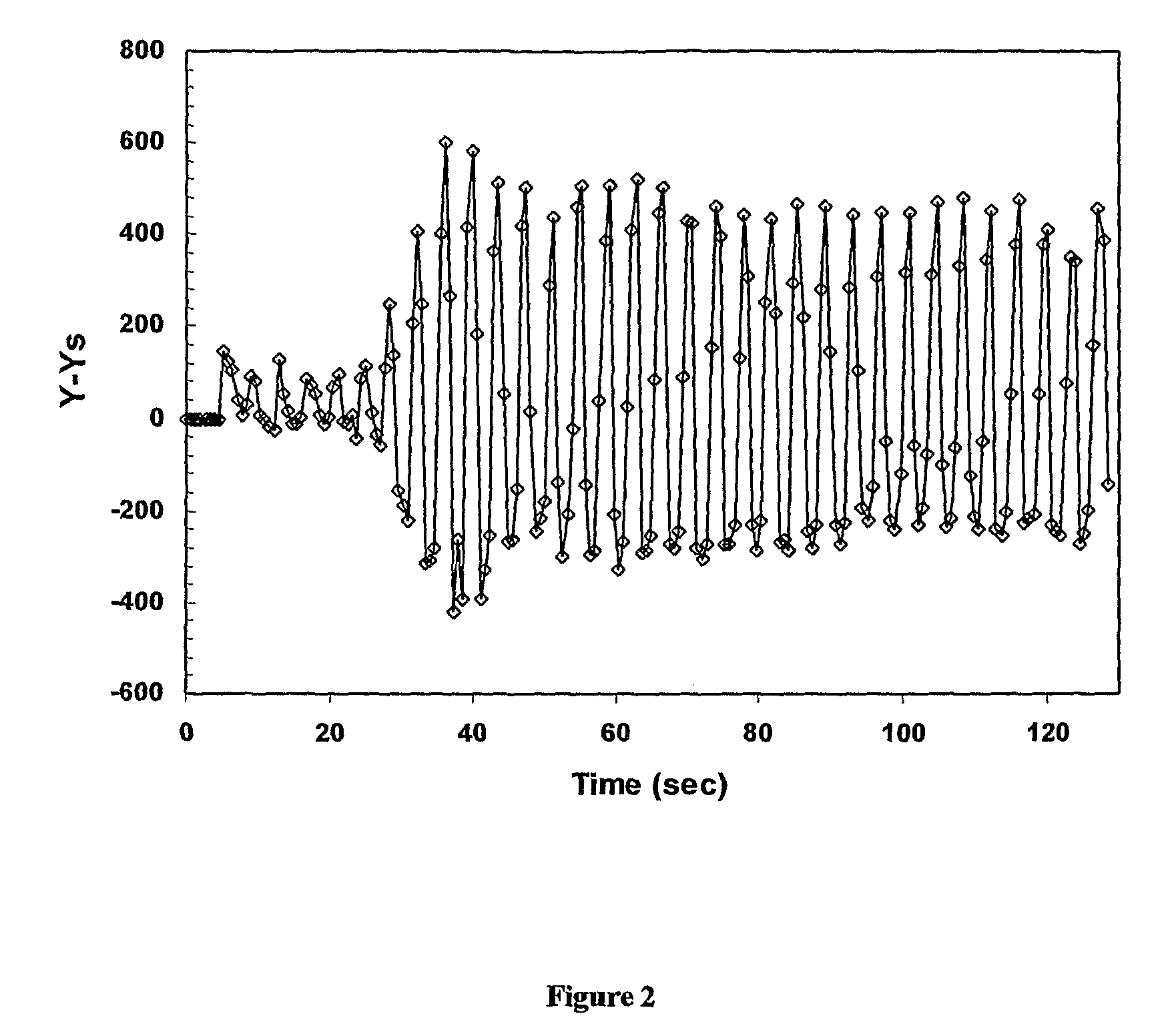 Method and system of motion artefact compensation in a subject