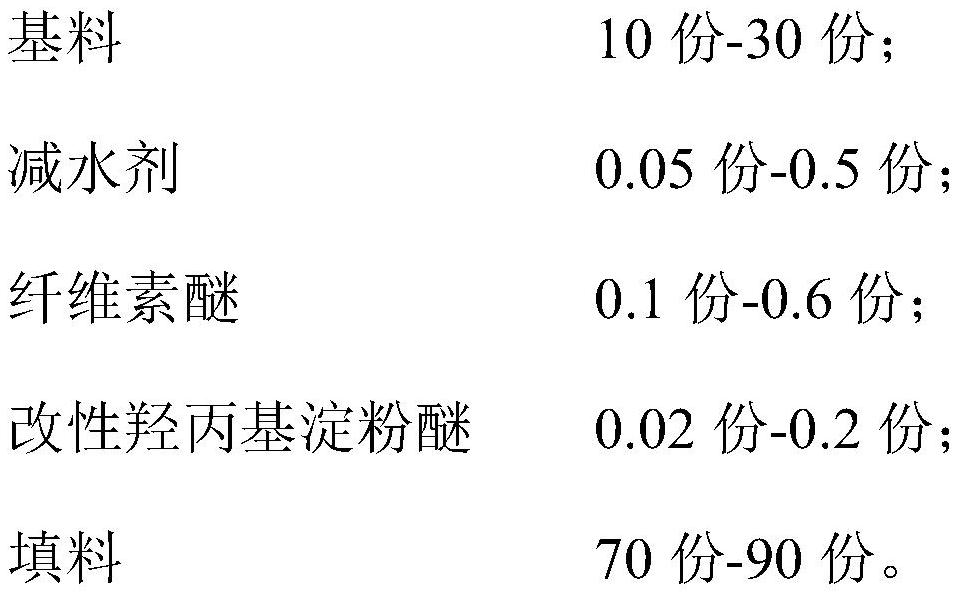 Machine spray putty material and preparation method thereof