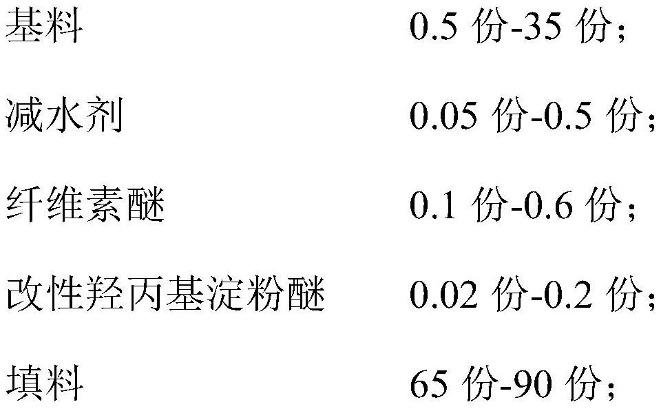 Machine spray putty material and preparation method thereof