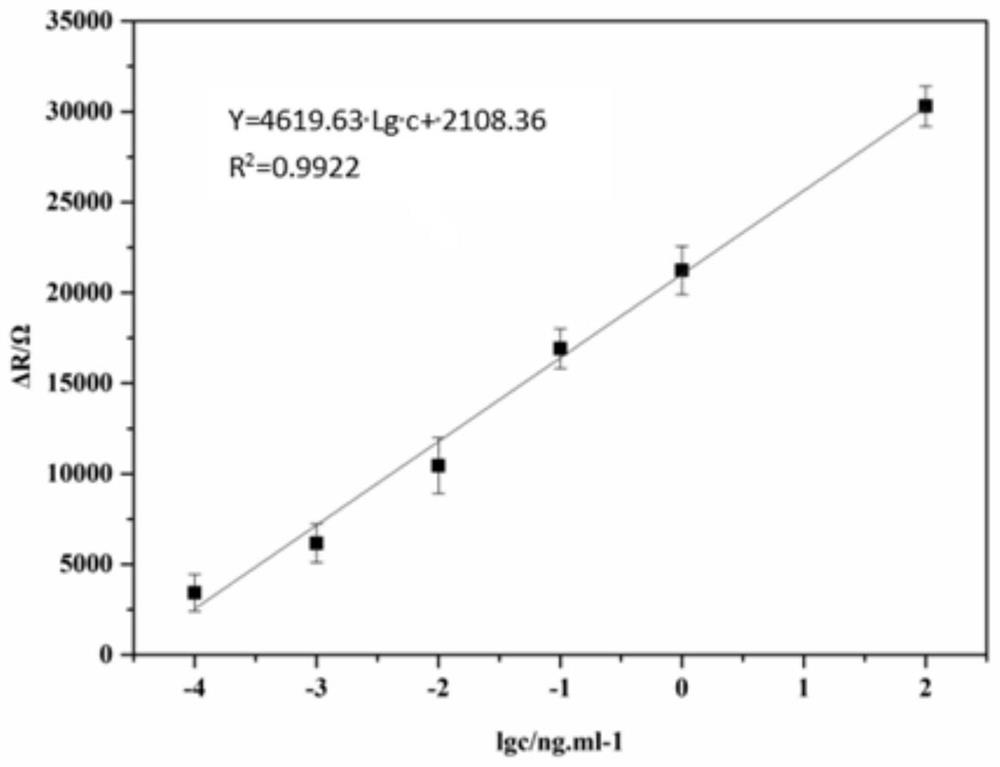 An electrochemical immunosensor for detecting silkworm nuclear polyhedrosis virus and its detection method