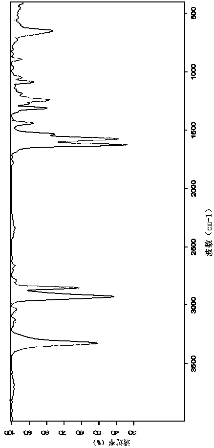 n-(n'-oleoyl glutaminyl)-glucosamine and its preparation method