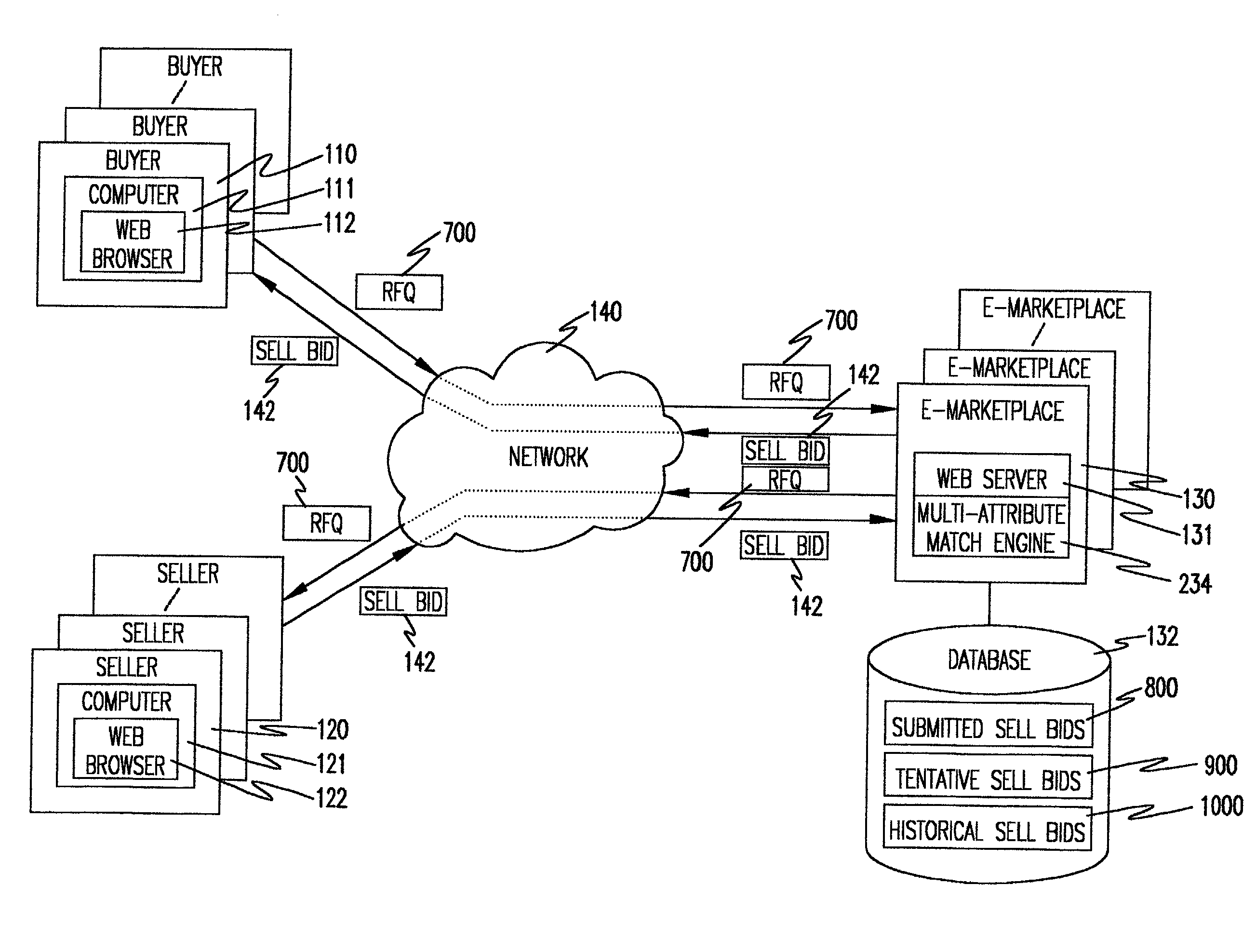 Business method and system for expediting request for quotation (RFQ) processes in a network environment