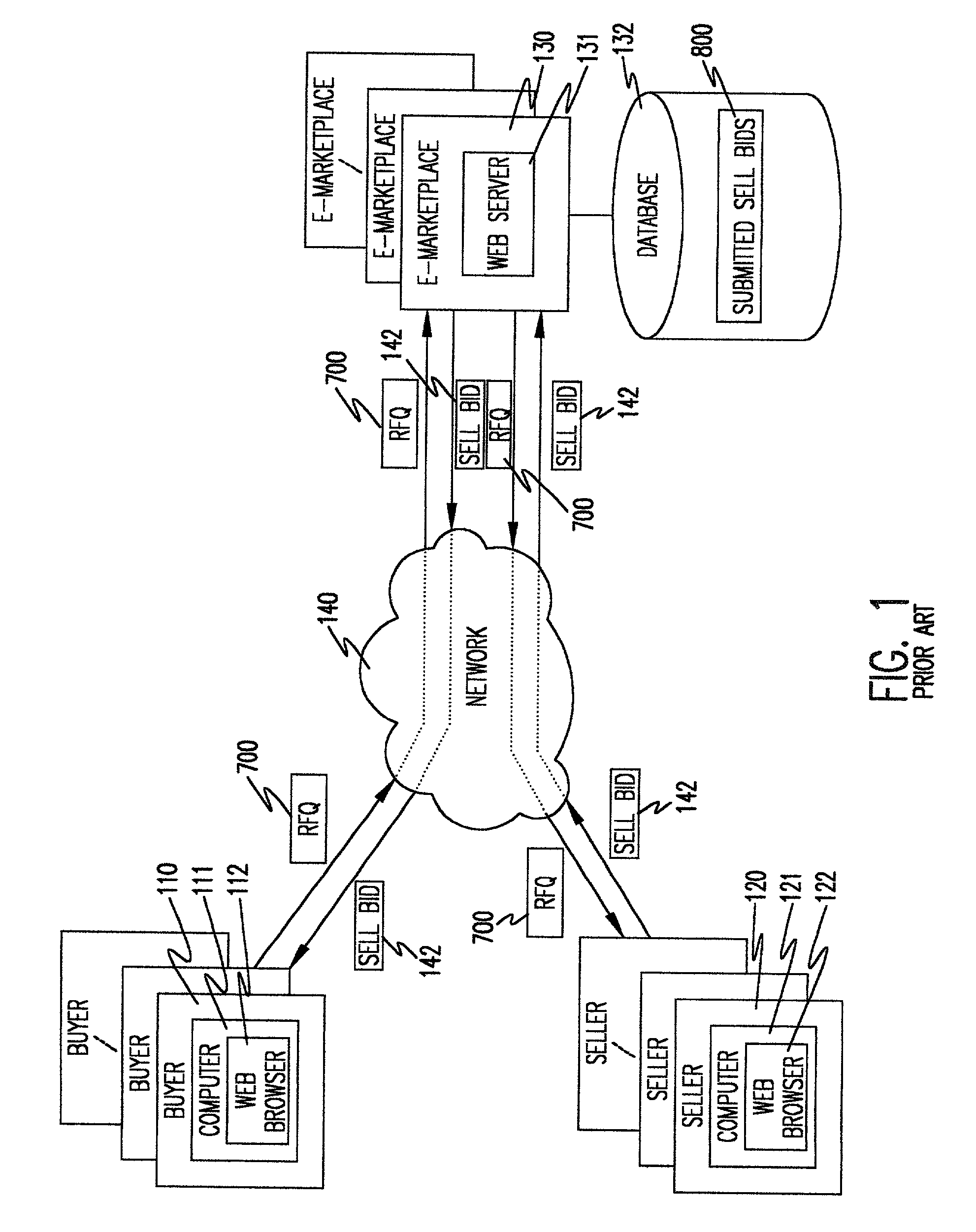 Business method and system for expediting request for quotation (RFQ) processes in a network environment