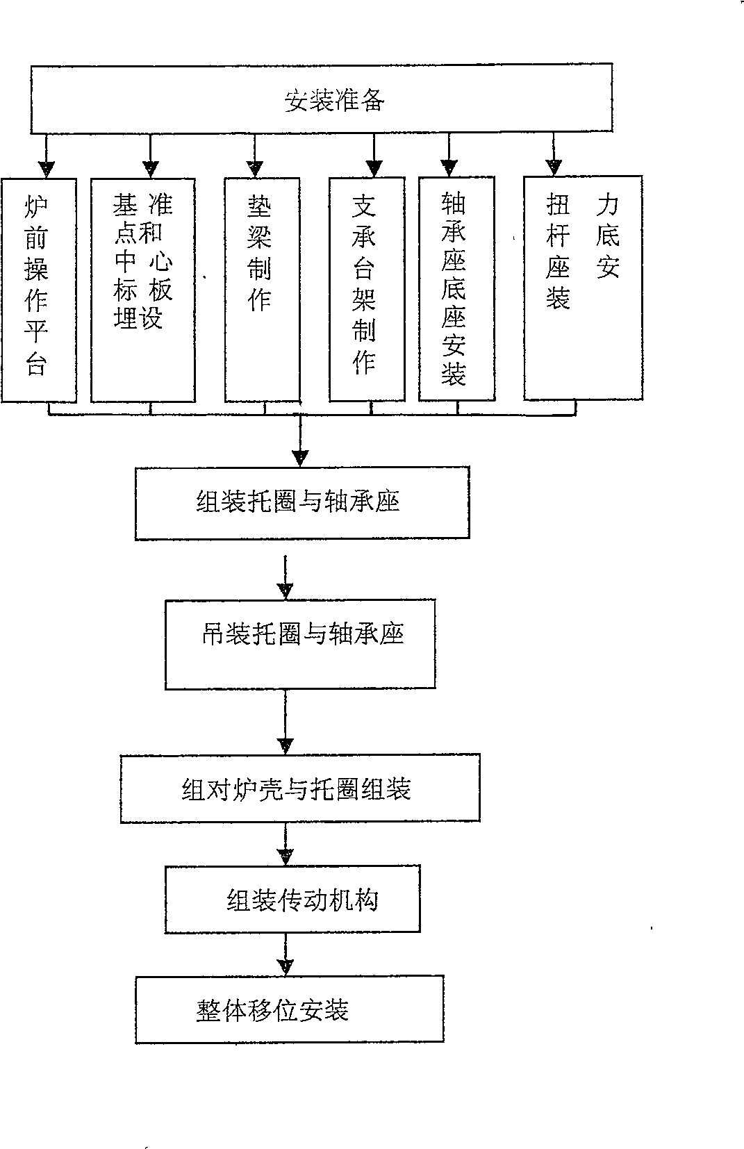 Combination method mounting technique for ultra-large type steel converter