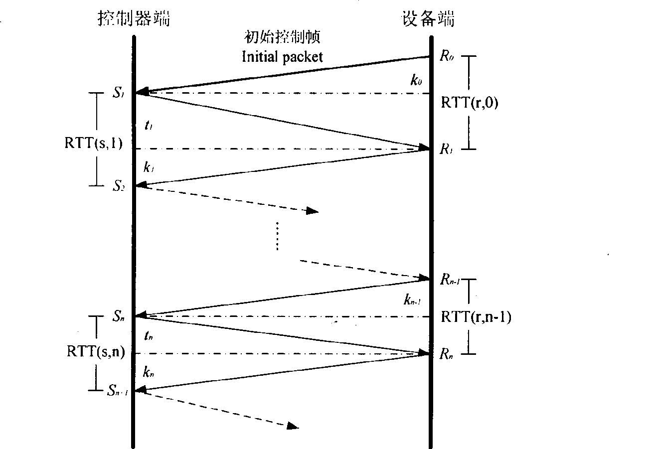 Hybrid unidirectional time delay estimation method suitable for network control system