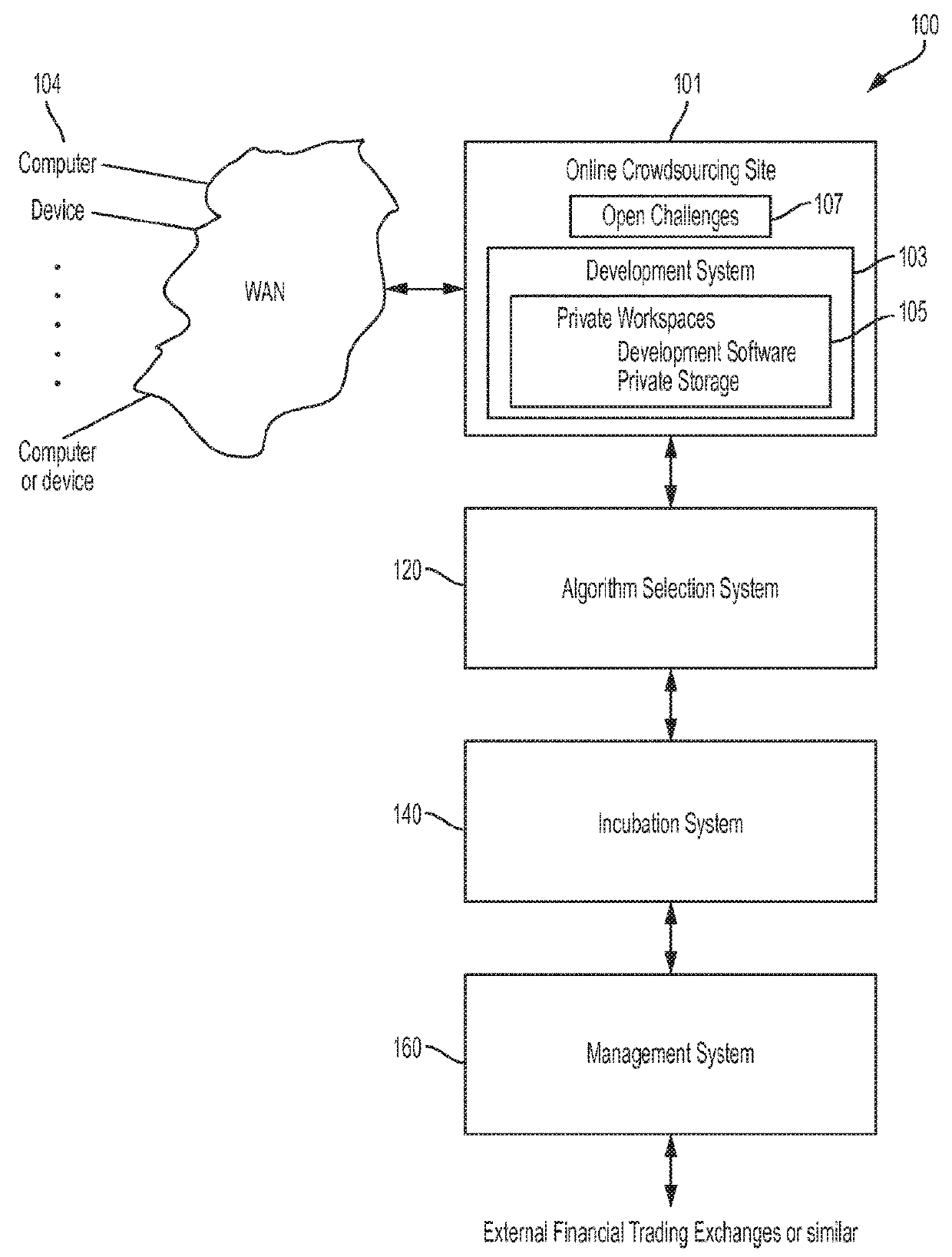 Systems and methods for crowdsourcing of algorithmic forecasting