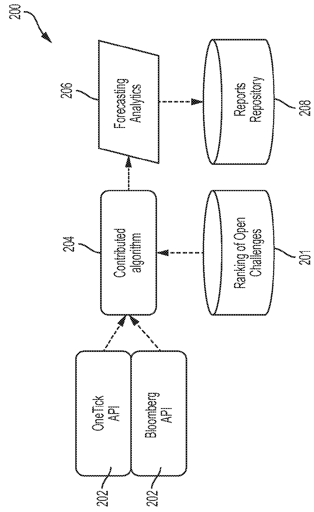 Systems and methods for crowdsourcing of algorithmic forecasting