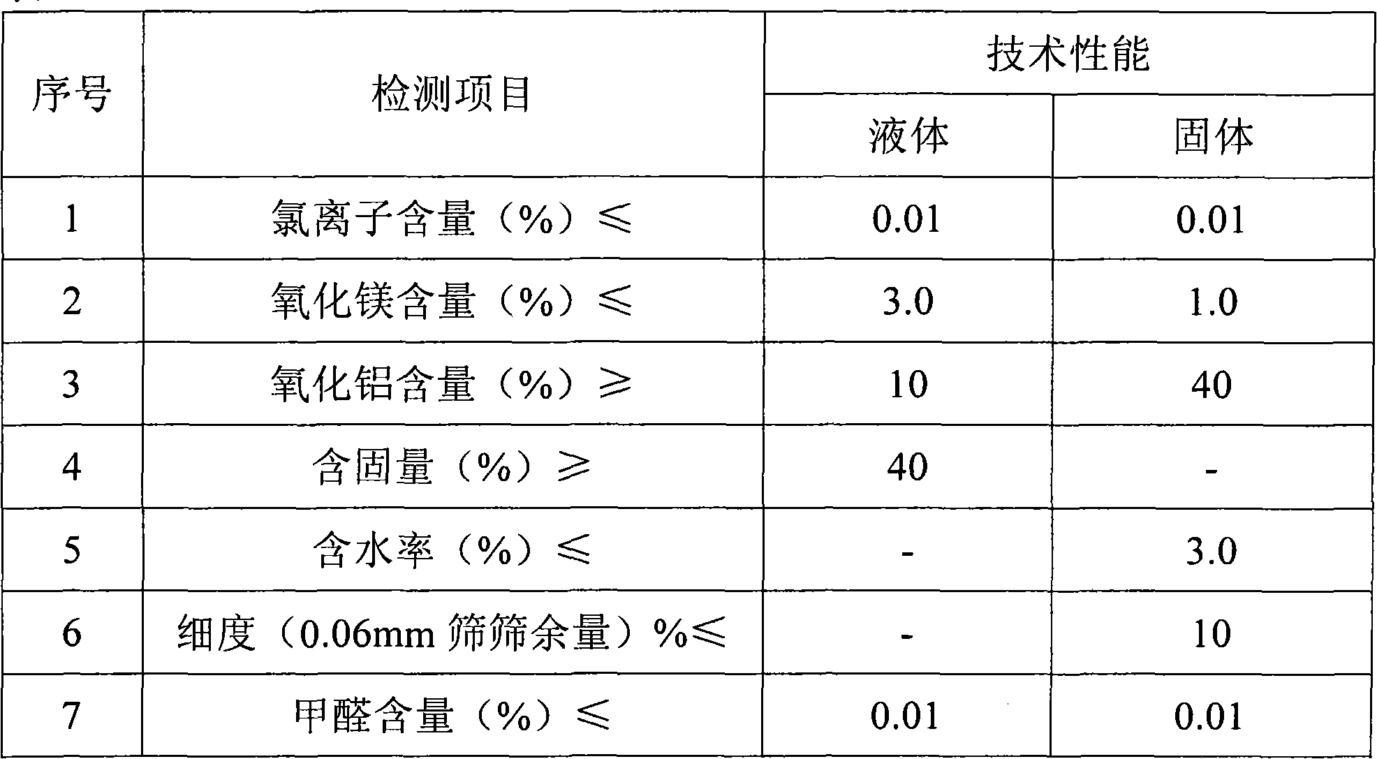 Anti-corrosion anti-cracking reinforcing agent composition and preparation method thereof