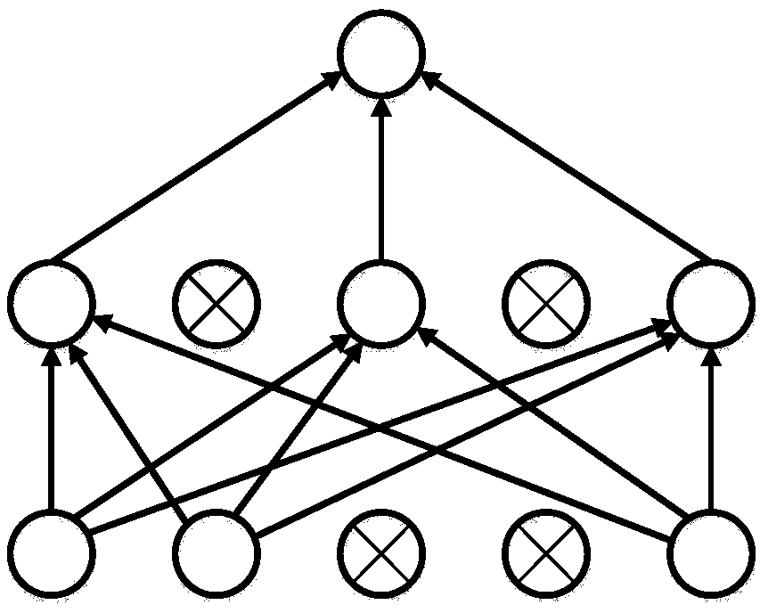 Prediction method of user experience quality based on multi-layer neural network in video service