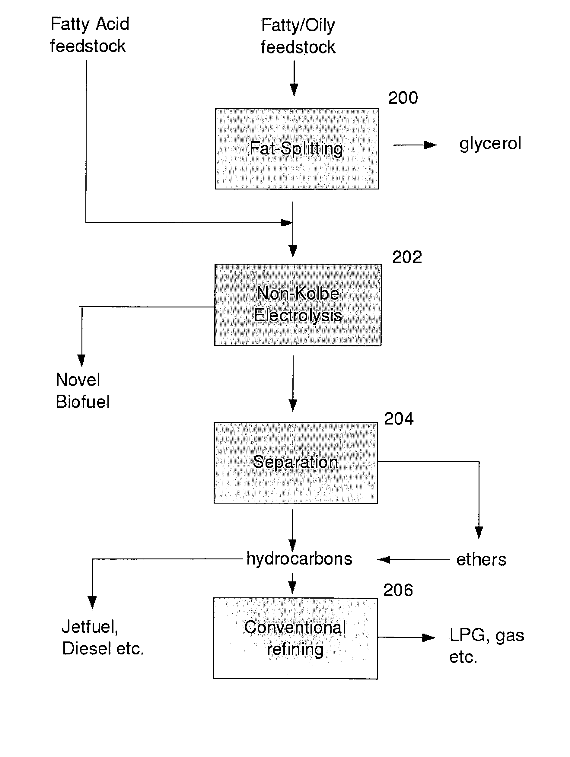 Biofuel composition and manufacturing process