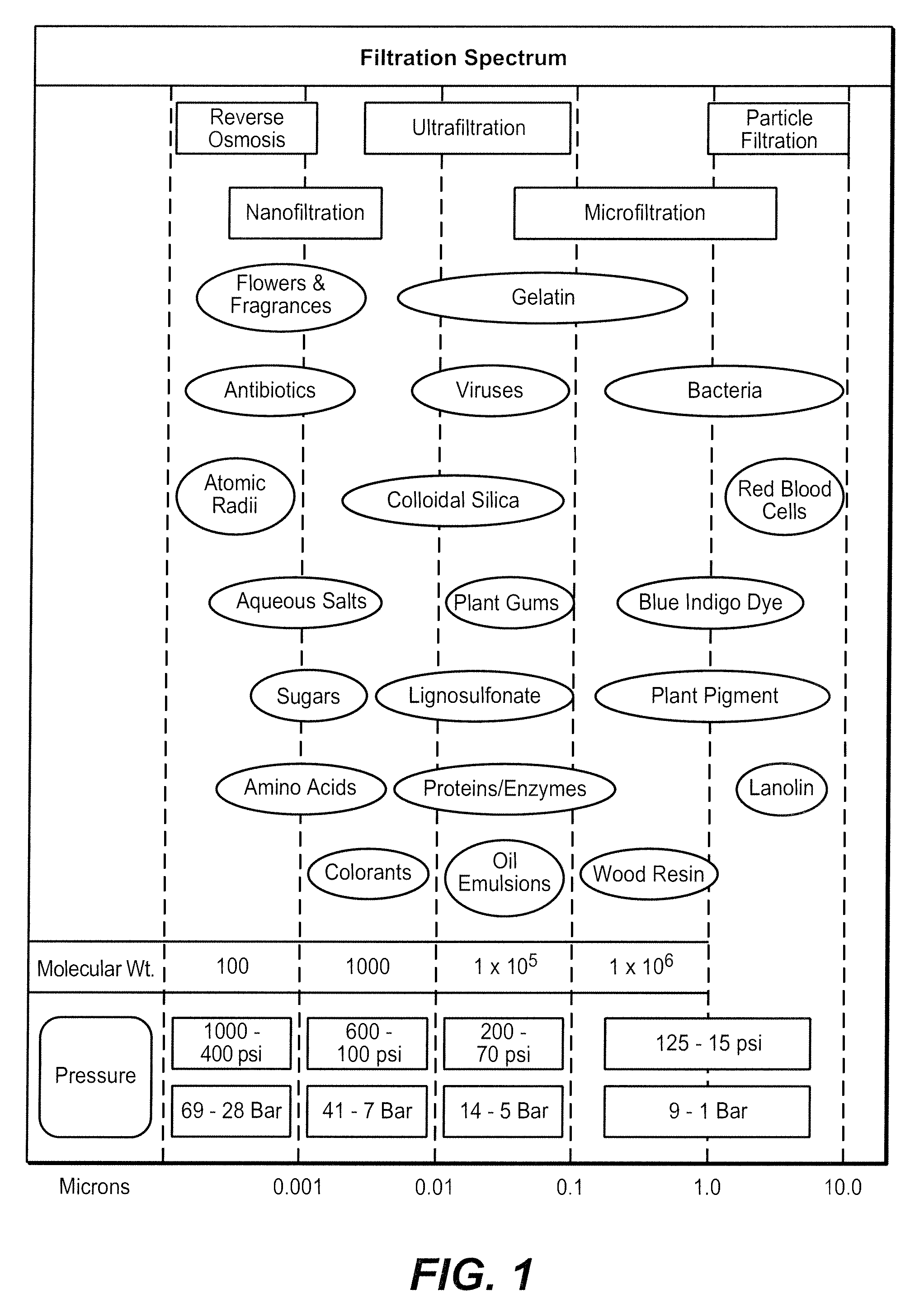 Filtration with internal fouling control