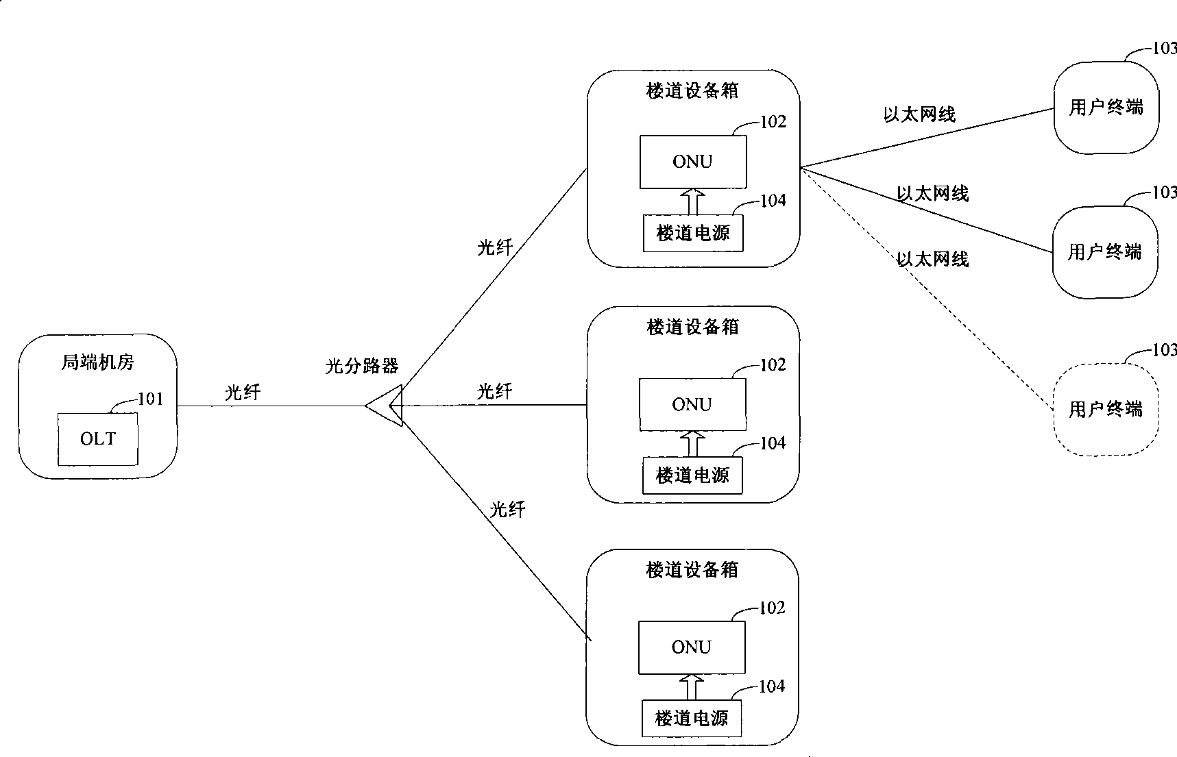 Optical network unit and method for controlling power supply user terminal access thereof