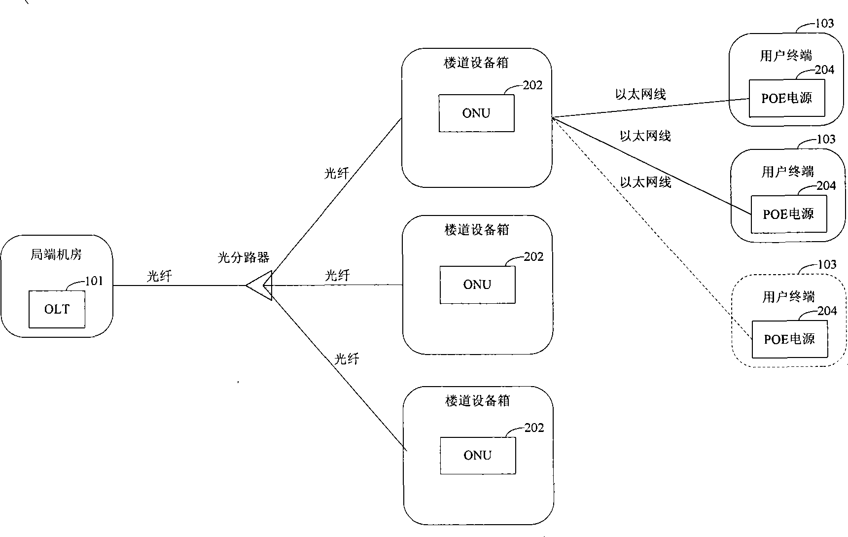 Optical network unit and method for controlling power supply user terminal access thereof