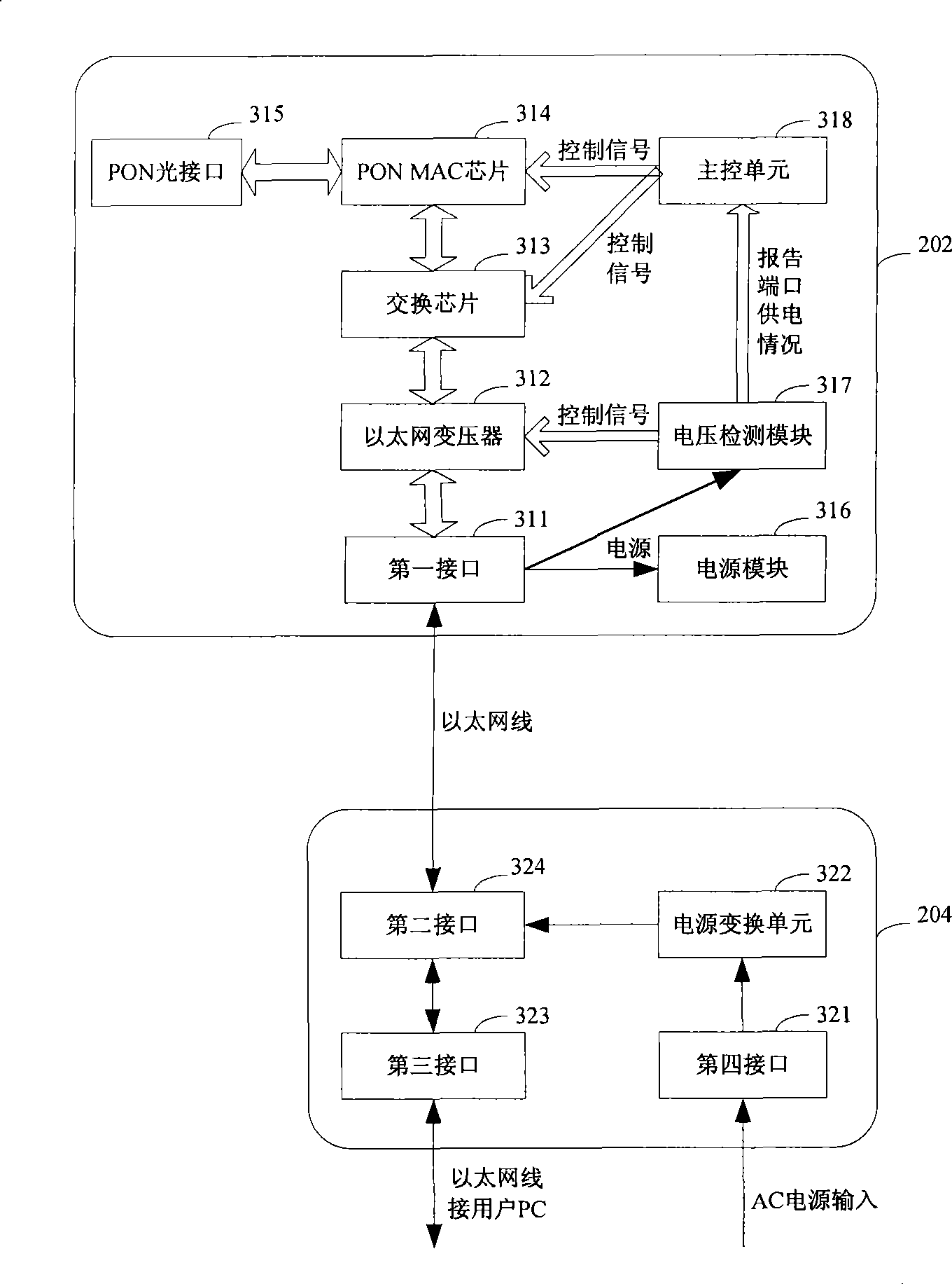 Optical network unit and method for controlling power supply user terminal access thereof