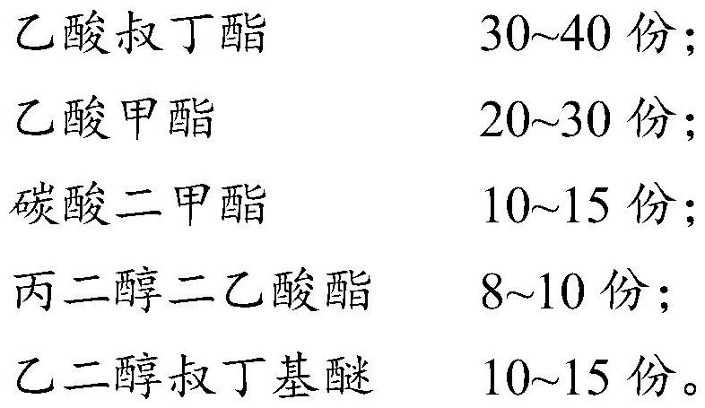 Coating material diluent containing solvent not participating in photochemical reaction, and preparation method and application thereof