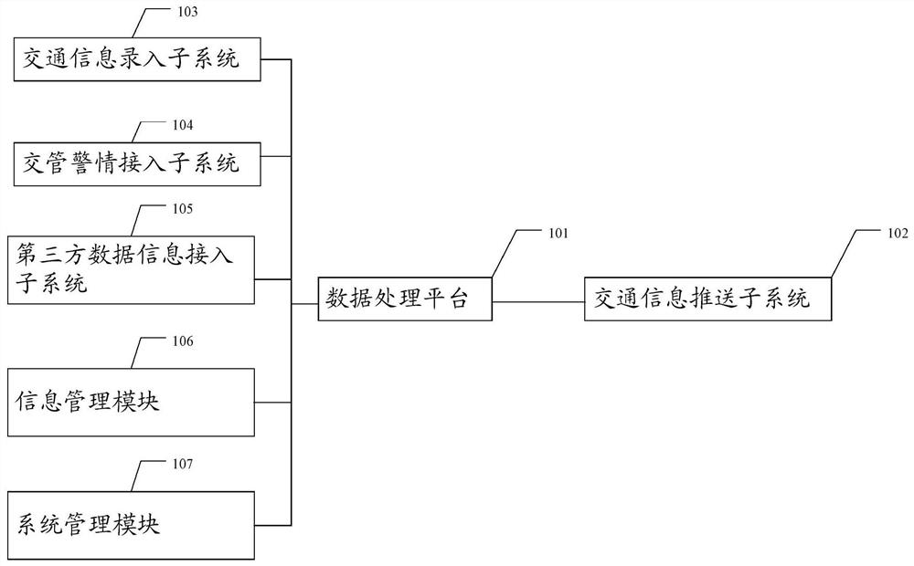 Road traffic safety navigation prompt information acquisition and processing method and system