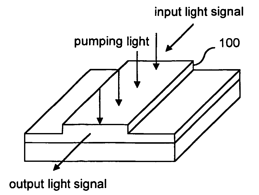 Top-pumped waveguide amplifier