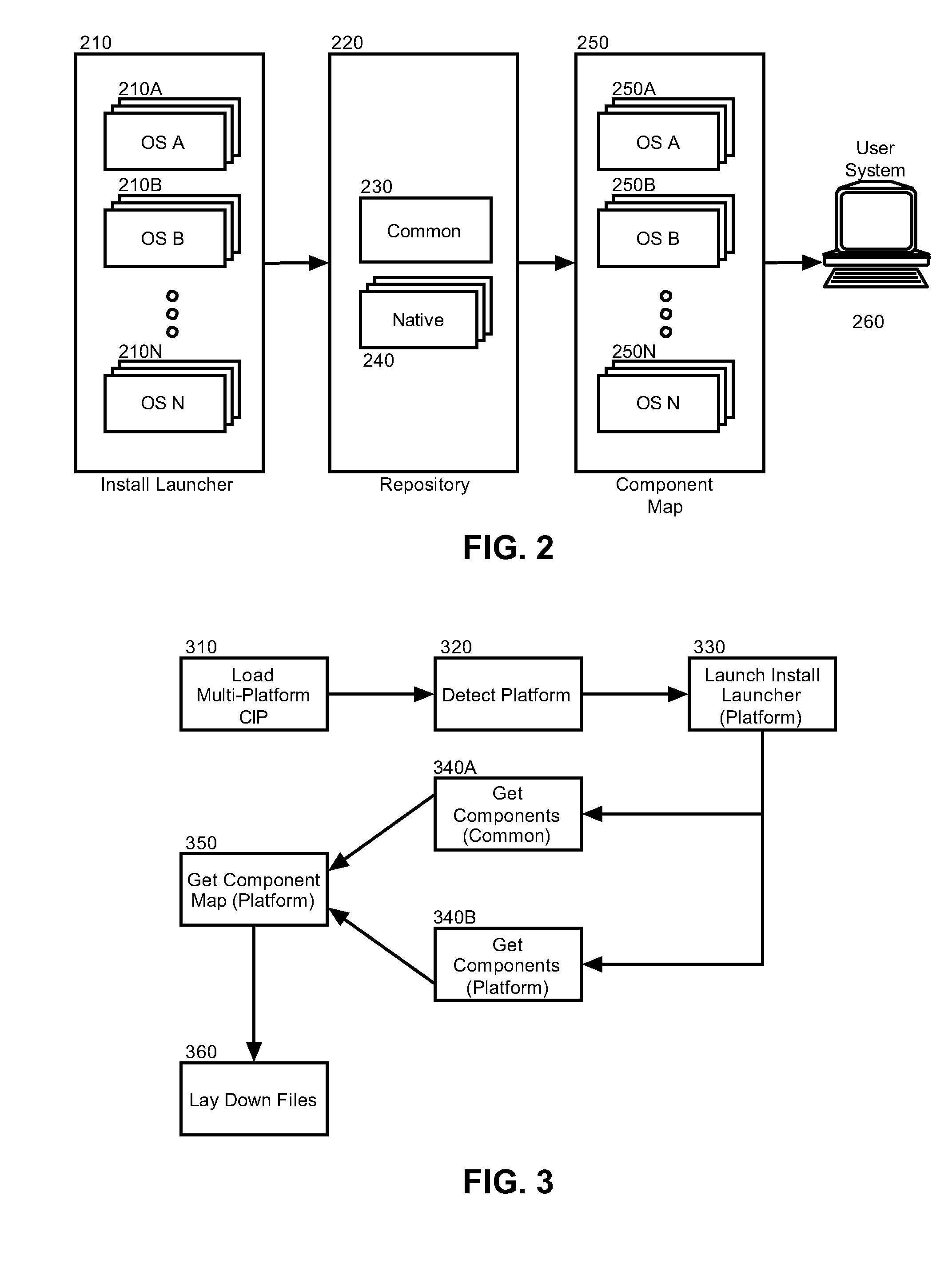 Creating multiplatform customized install packages for software installation