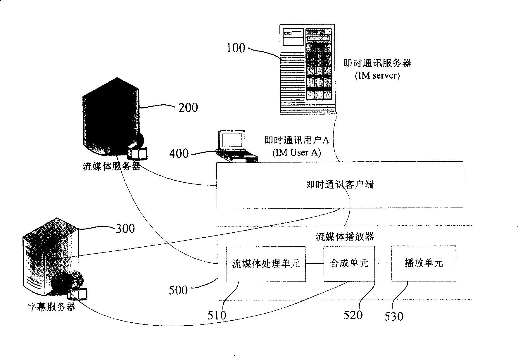 Method for broadcastin stream media caption and its stream media player