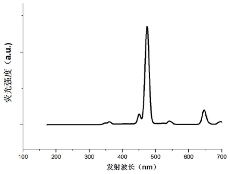 Flexible up-conversion blue light sensor capable of regulating cryptochrome cry2 protein allosterism in vivo and preparation method thereof