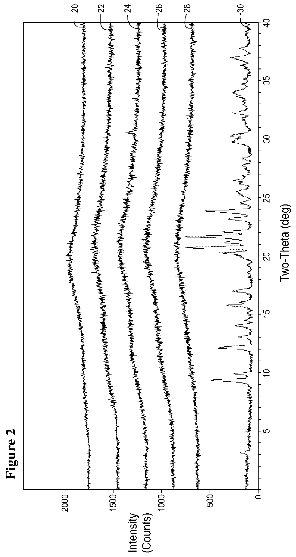 Formulations of phenyl uracil compounds