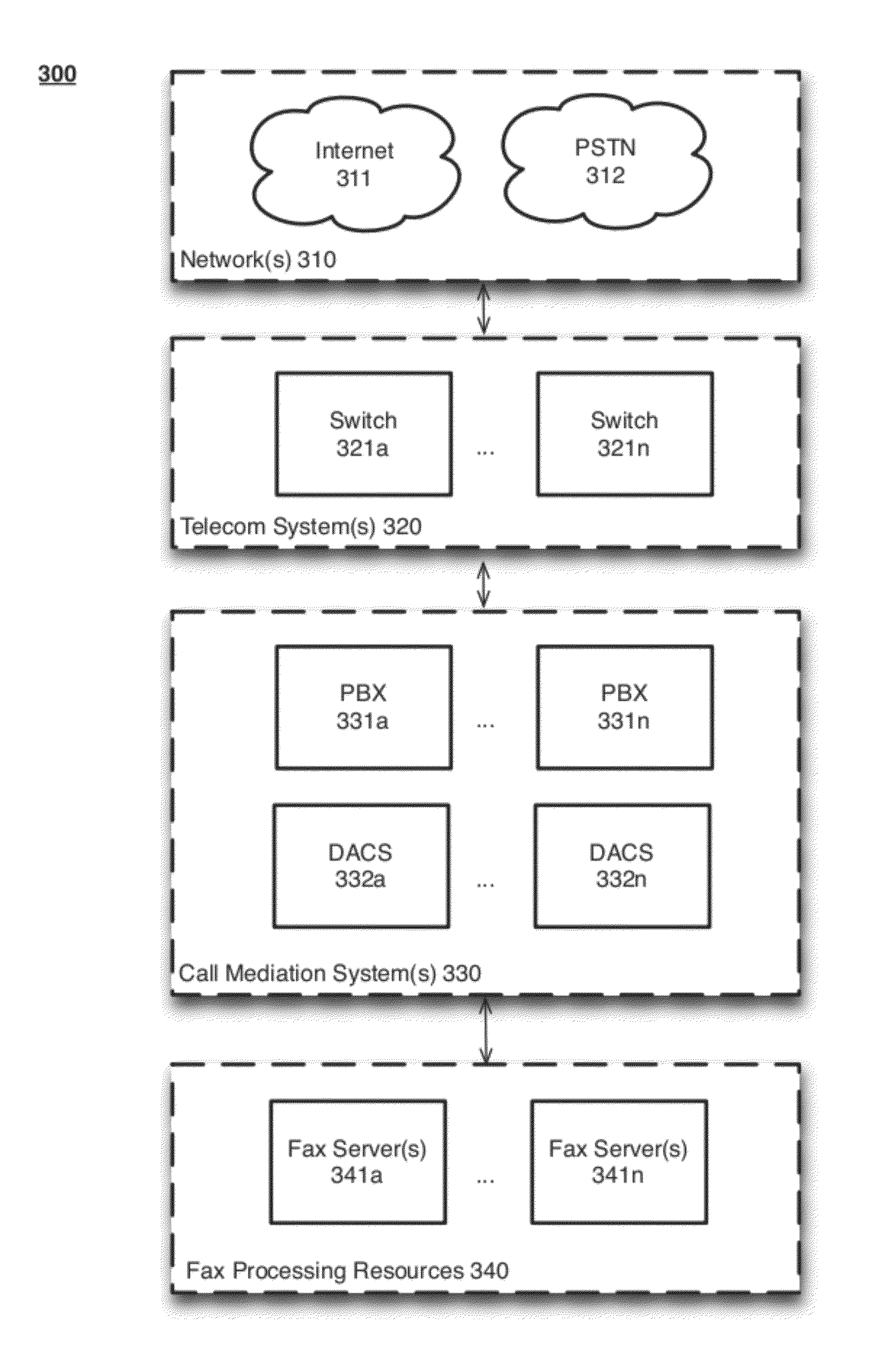 Scalable and flexible internet fax architecture