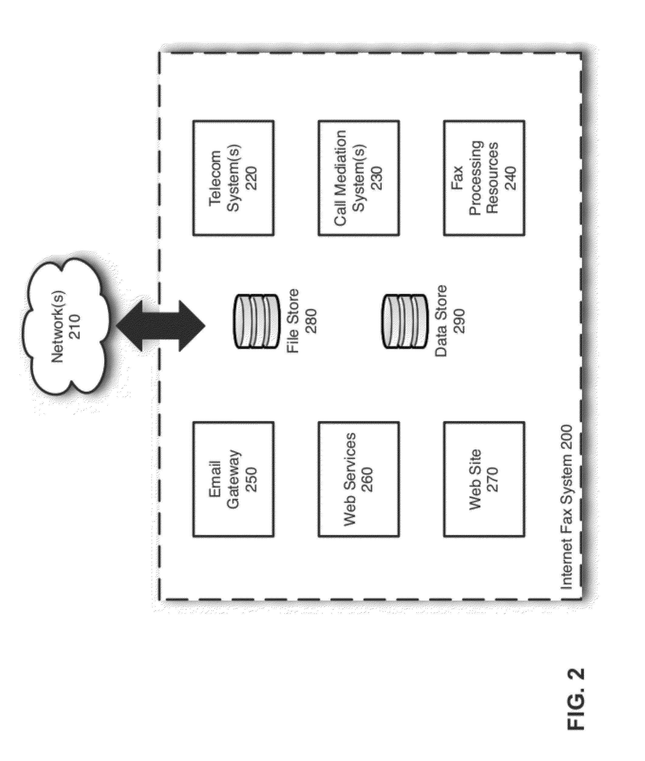 Scalable and flexible internet fax architecture