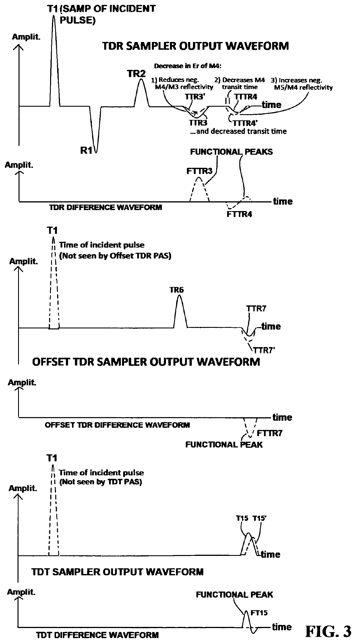 Method and apparatus for non-invasive real-time biomedical imaging of neural and vascular activity