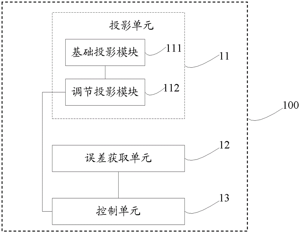 Projection device and projection image correction method thereof