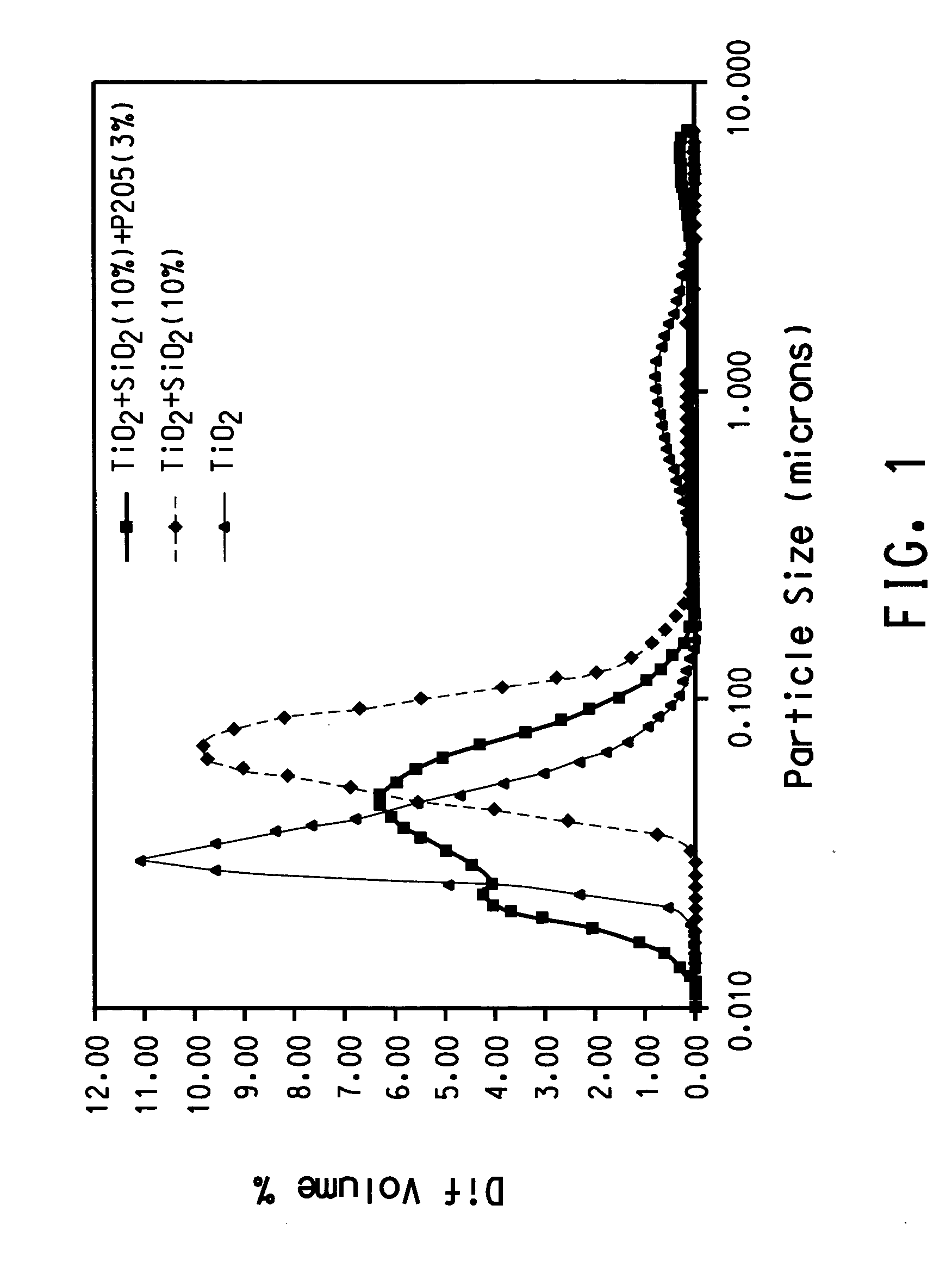 Plasma synthesis of metal oxide nanoparticles