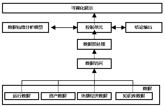 Power distribution network investment decision evaluation method and system based on data envelopment analysis