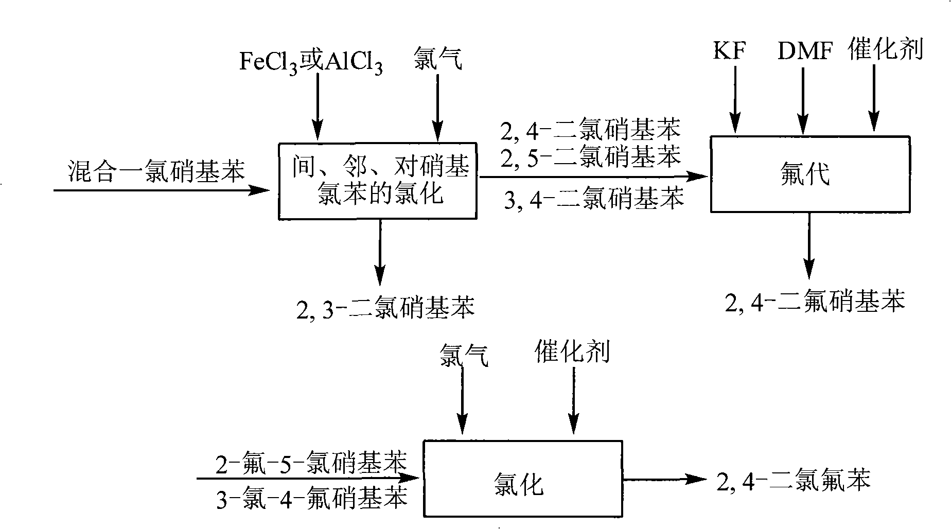 Process for separating and utilizing mixing components of o-, m-, and p-nitrochlorobenzene