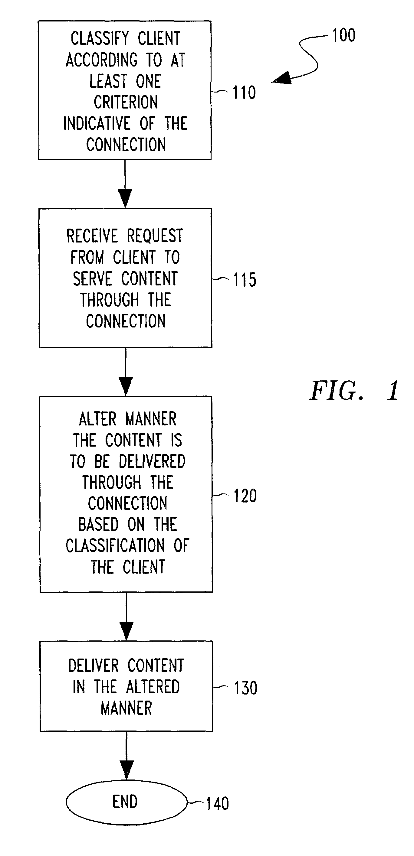 Method for improving web performance by adapting servers based on client cluster characterization