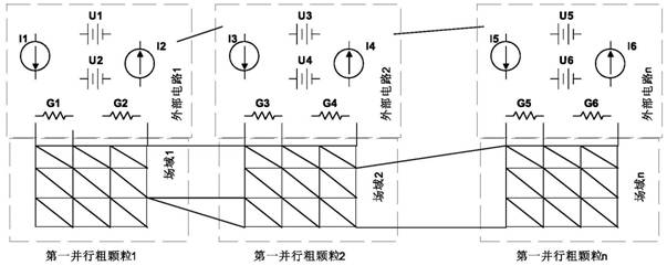 Multi-process self-adaptive allocation multilayer super-large-scale integrated circuit field circuit coupling method