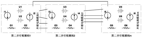 Multi-process self-adaptive allocation multilayer super-large-scale integrated circuit field circuit coupling method