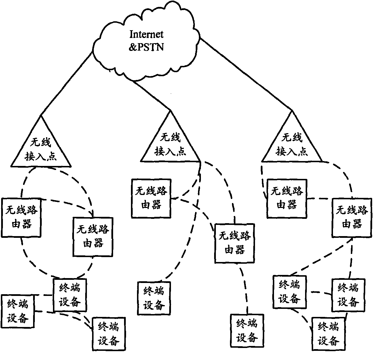 Realization method for wireless mesh network and node