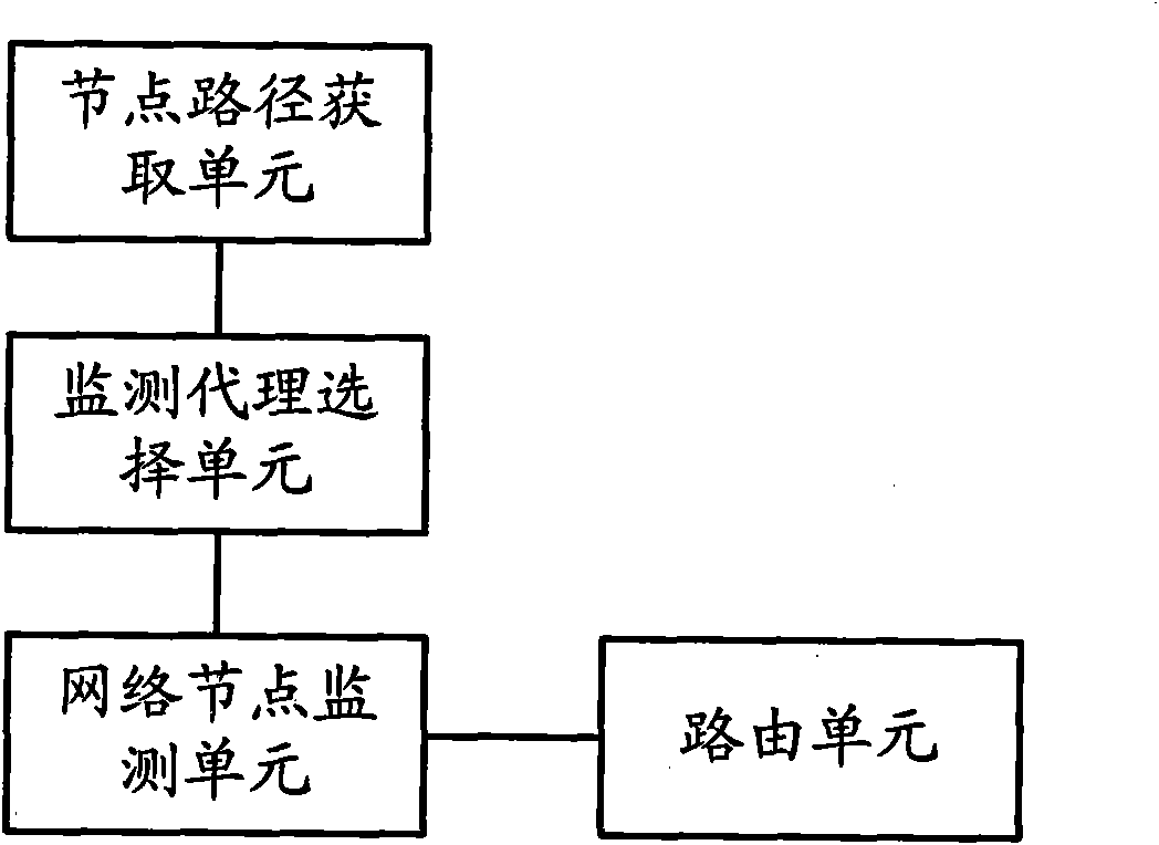 Realization method for wireless mesh network and node