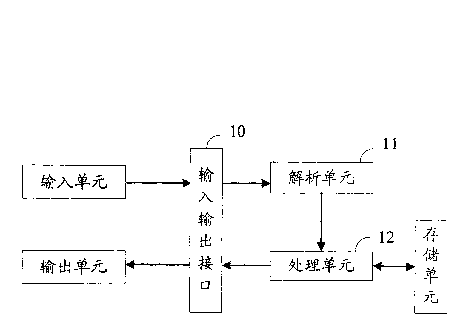 Method and apparatus for adjusting order of candidate words in Chinese input method