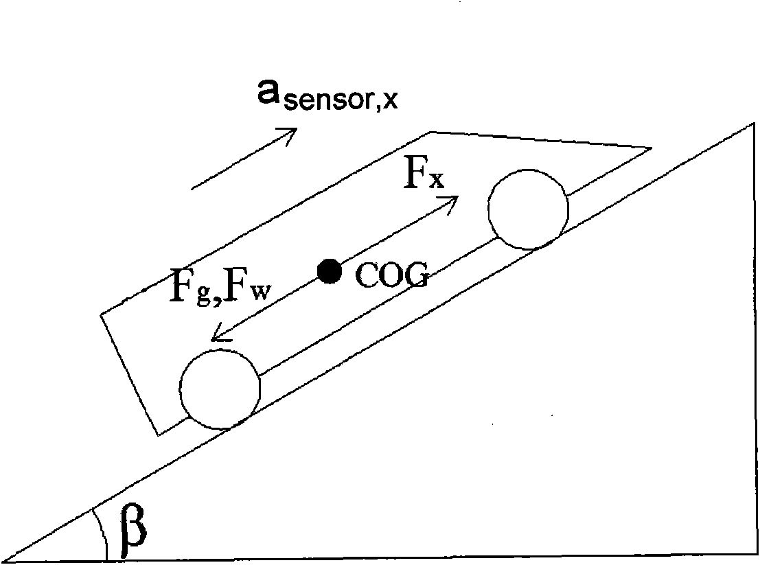 Vehicle mass identification method and device