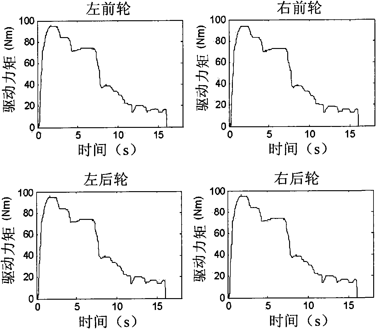 Vehicle mass identification method and device