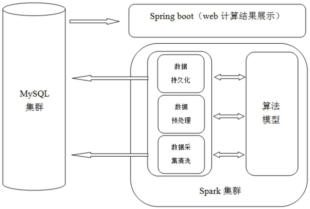 Hidden danger analysis method and device of network equipment, electronic equipment and storage medium